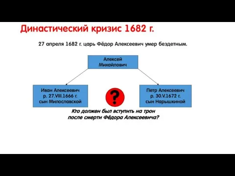 Династический кризис 1682 г. 27 апреля 1682 г. царь Фёдор