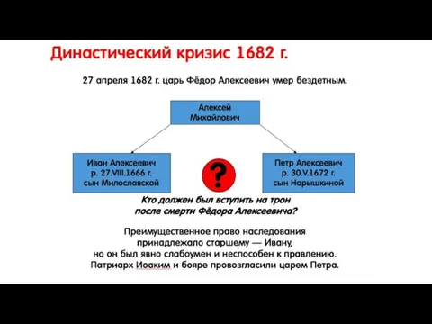 Династический кризис 1682 г. 27 апреля 1682 г. царь Фёдор