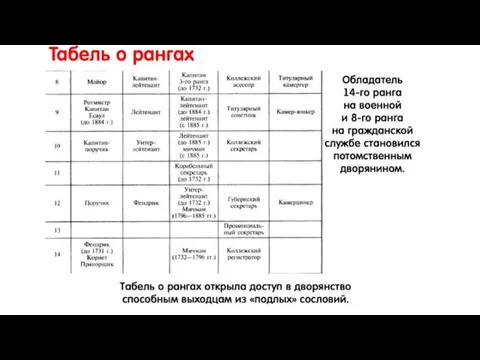 Табель о рангах Обладатель 14-го ранга на военной и 8-го