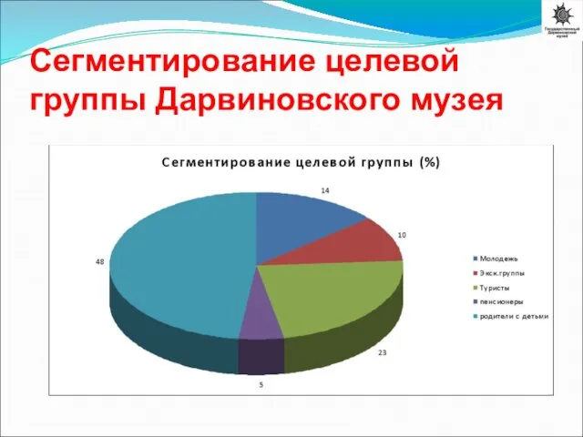 Сегментирование целевой группы Дарвиновского музея