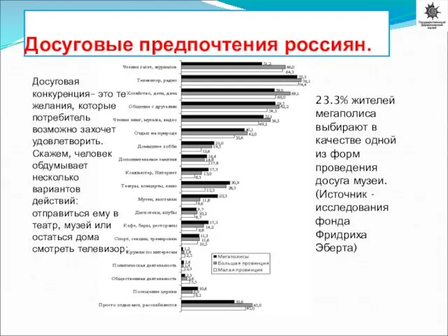 Досуговые предпочтения россиян. 23.3% жителей мегаполиса выбирают в качестве одной