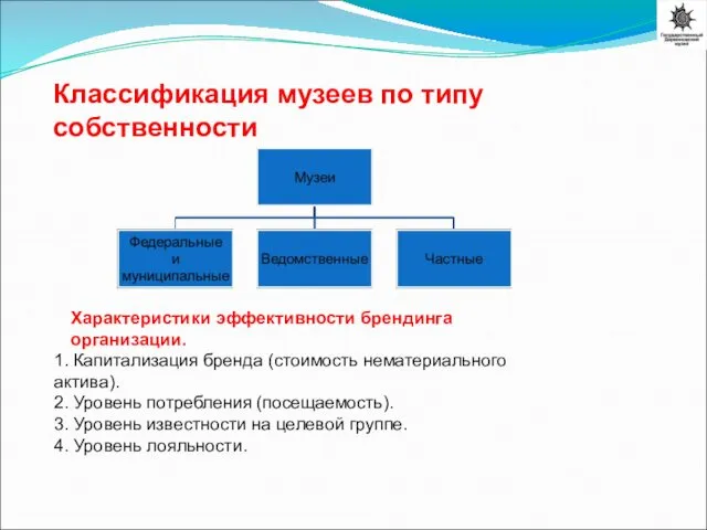 Классификация музеев по типу собственности 1. Капитализация бренда (стоимость нематериального