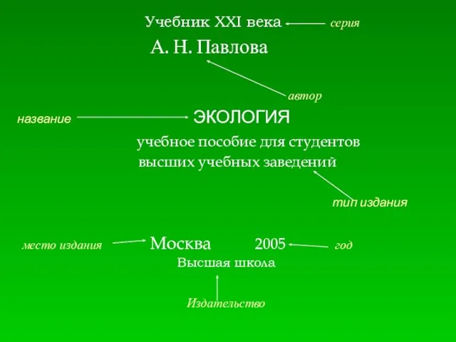 Учебник ХХI века серия А. Н. Павлова автор название ЭКОЛОГИЯ