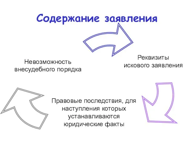 Содержание заявления