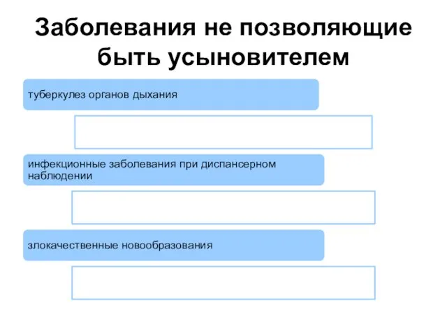 Заболевания не позволяющие быть усыновителем туберкулез органов дыхания инфекционные заболевания при диспансерном наблюдении злокачественные новообразования