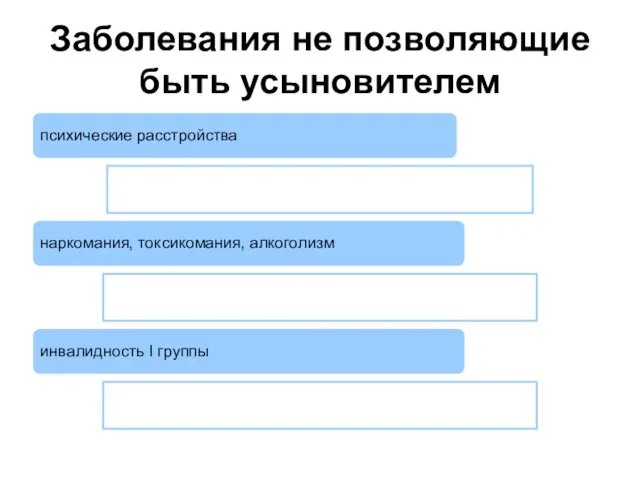 Заболевания не позволяющие быть усыновителем психические расстройства наркомания, токсикомания, алкоголизм инвалидность I группы