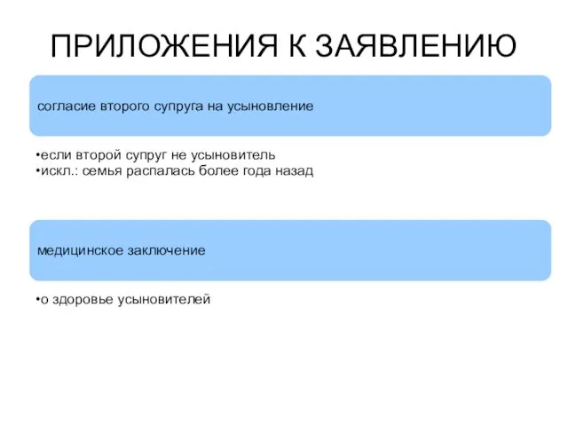 ПРИЛОЖЕНИЯ К ЗАЯВЛЕНИЮ согласие второго супруга на усыновление если второй