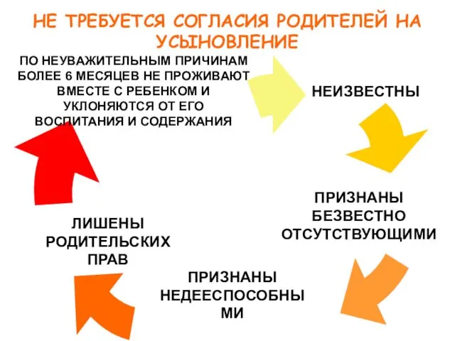 НЕ ТРЕБУЕТСЯ СОГЛАСИЯ РОДИТЕЛЕЙ НА УСЫНОВЛЕНИЕ