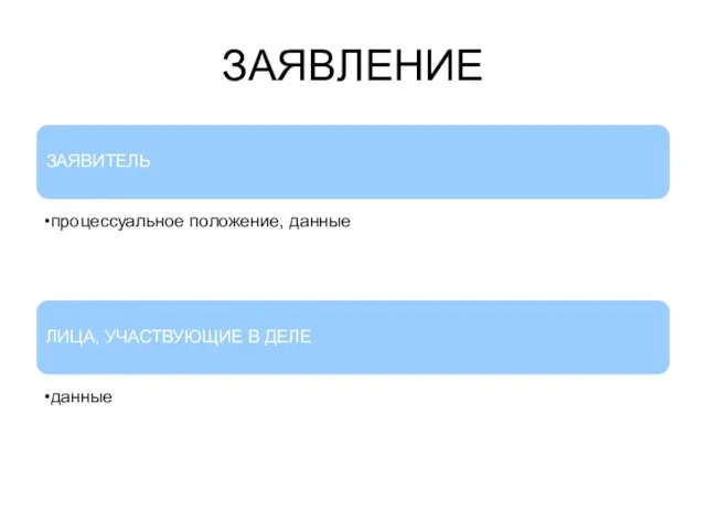 ЗАЯВЛЕНИЕ ЗАЯВИТЕЛЬ процессуальное положение, данные ЛИЦА, УЧАСТВУЮЩИЕ В ДЕЛЕ данные