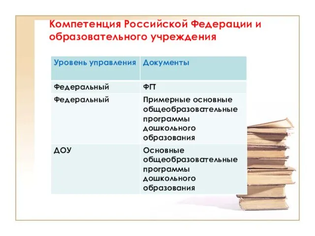 Компетенция Российской Федерации и образовательного учреждения