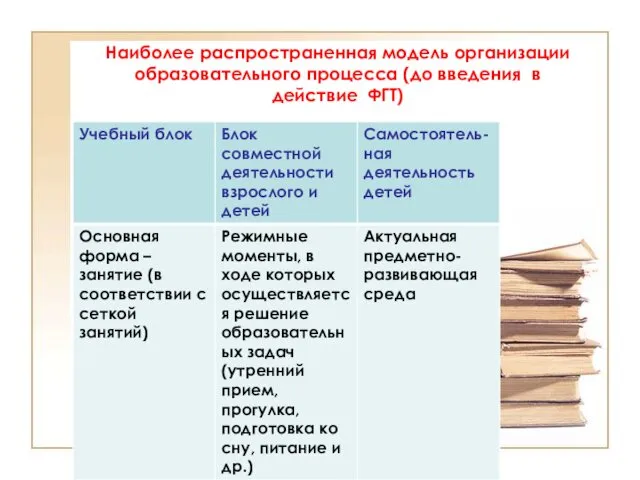 Наиболее распространенная модель организации образовательного процесса (до введения в действие ФГТ)