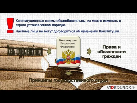 Органы государственной власти Права и обязанности граждан Принципы государственного строя