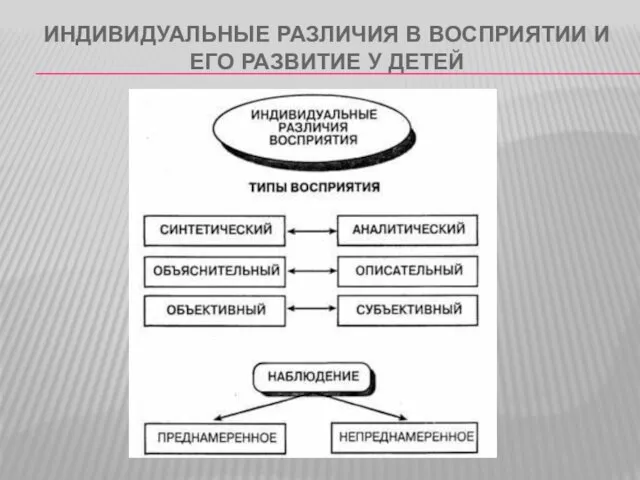 ИНДИВИДУАЛЬНЫЕ РАЗЛИЧИЯ В ВОСПРИЯТИИ И ЕГО РАЗВИТИЕ У ДЕТЕЙ