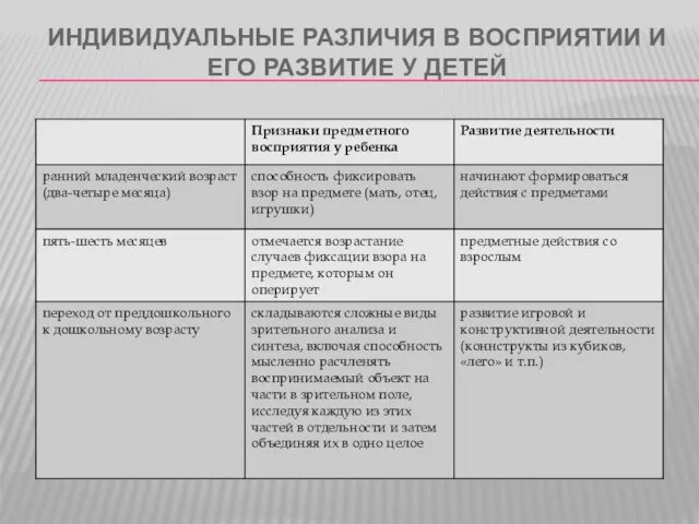 ИНДИВИДУАЛЬНЫЕ РАЗЛИЧИЯ В ВОСПРИЯТИИ И ЕГО РАЗВИТИЕ У ДЕТЕЙ