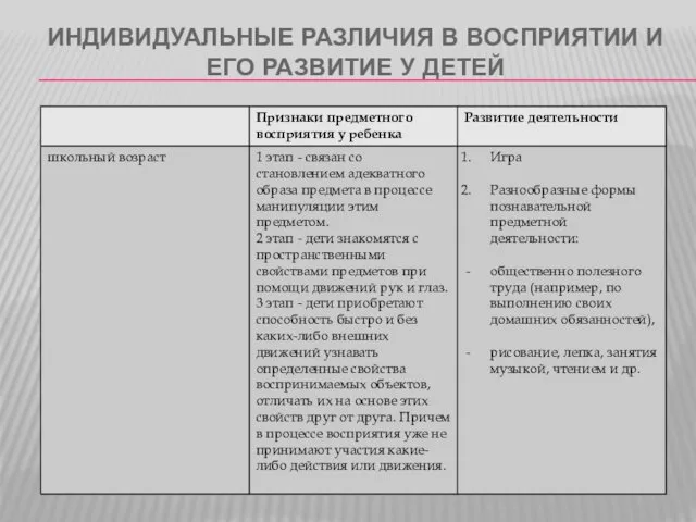 ИНДИВИДУАЛЬНЫЕ РАЗЛИЧИЯ В ВОСПРИЯТИИ И ЕГО РАЗВИТИЕ У ДЕТЕЙ