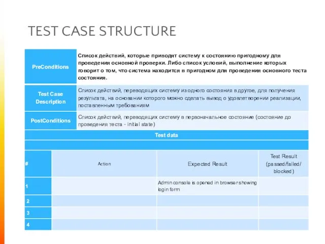 TEST CASE STRUCTURE