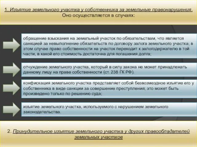 1. Изъятие земельного участка у собственника за земельные правонарушения. Оно