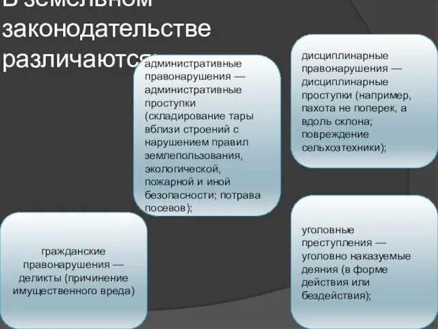 В земельном законодательстве различаются: дисциплинарные правонарушения — дисциплинарные проступки (например,