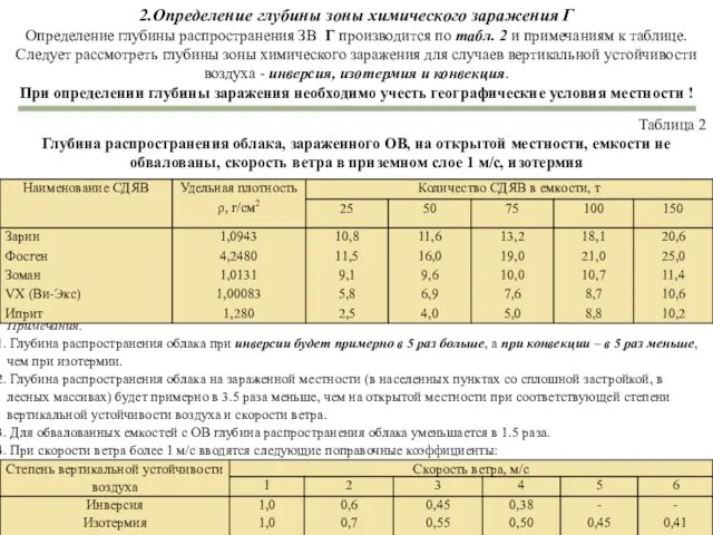 2.Определение глубины зоны химического заражения Г Определение глубины распространения ЗВ