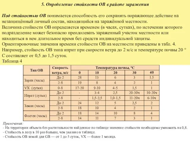 5. Определение стойкости ОВ в районе заражения Под стойкостью ОВ