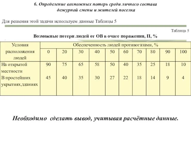 6. Определение возможных потерь среди личного состава дежурной смены и