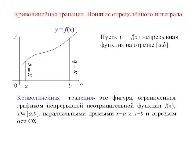 x y 0 a b y = f(x) Криволинейная трапеция-