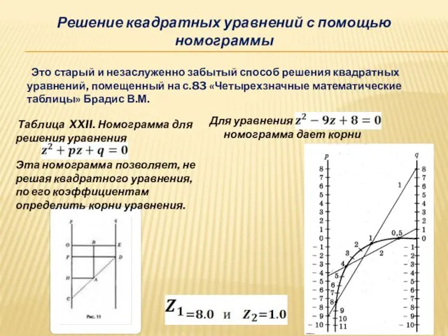 Решение квадратных уравнений с помощью номограммы Это старый и незаслуженно