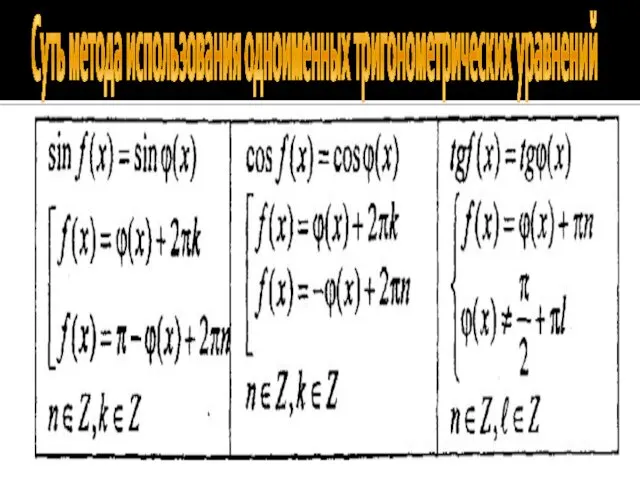 Суть метода использования одноименных тригонометрических уравнений