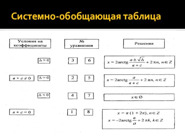 Системно-обобщающая таблица