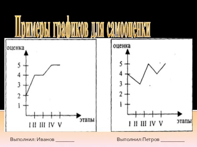 Примеры графиков для самооценки Выполнил: Иванов _______ Выполнил:Петров _________