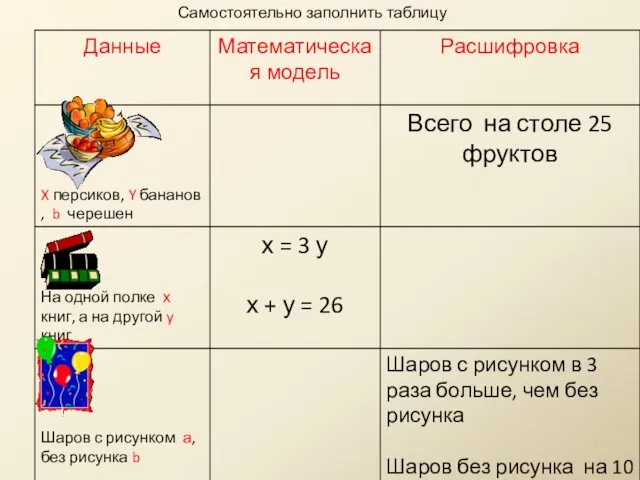 Самостоятельно заполнить таблицу