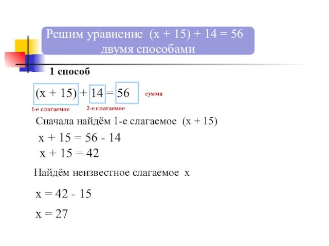 Решим уравнение (х + 15) + 14 = 56 двумя способами 1 способ