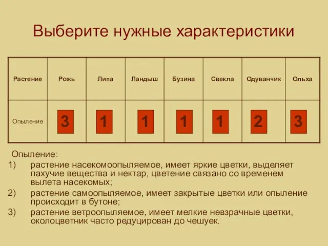 Выберите нужные характеристики Опыление: растение насекомоопыляемое, имеет яркие цветки, выделяет