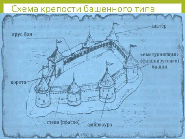 Схема крепости башенного типа