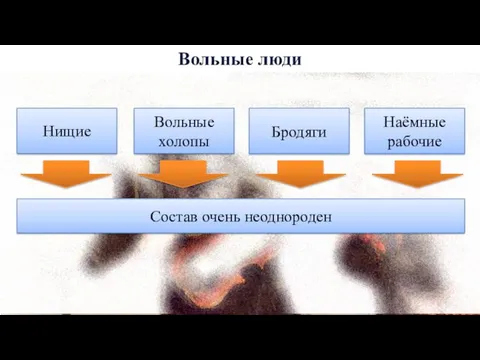 Вольные люди Нищие Вольные холопы Бродяги Наёмные рабочие Состав очень неоднороден