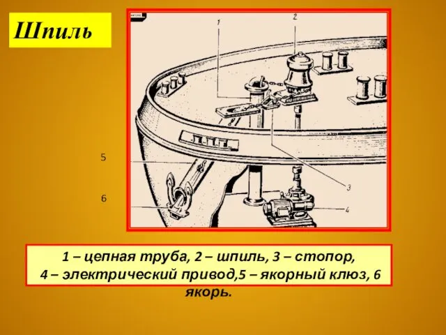 Шпиль 5 6 1 – цепная труба, 2 – шпиль,