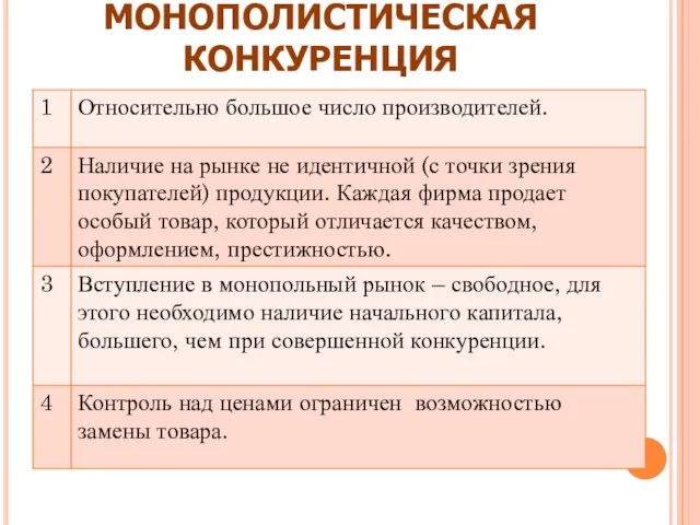 МОНОПОЛИСТИЧЕСКАЯ КОНКУРЕНЦИЯ