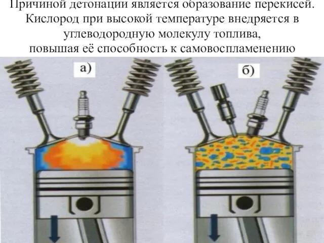 Причиной детонации является образование перекисей. Кислород при высокой температуре внедряется