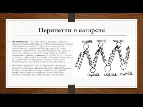 Перипетии и катарсис ПЕРИПЕТИЯ – это неожиданный поворот в развитии