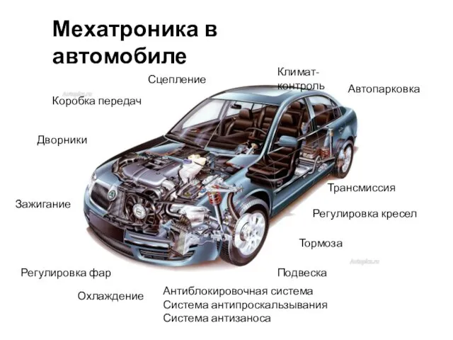 Коробка передач Сцепление Регулировка фар Регулировка кресел Подвеска Трансмиссия Охлаждение