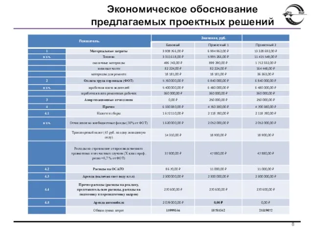 Экономическое обоснование предлагаемых проектных решений