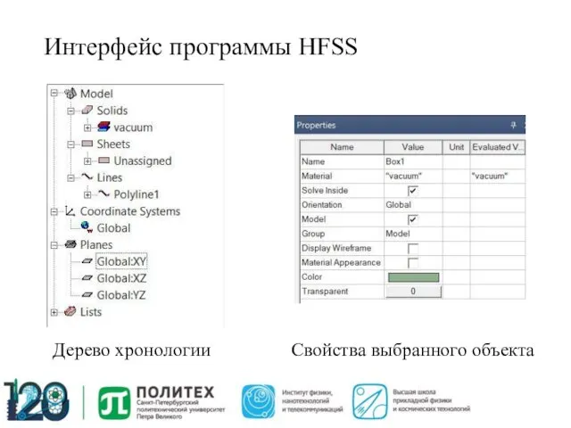 Интерфейс программы HFSS Дерево хронологии Свойства выбранного объекта