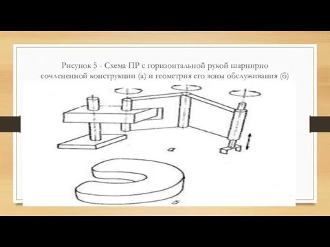 Рисунок 5 - Схема ПР с горизонтальной рукой шарнирно сочлененной