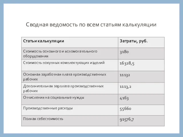 Сводная ведомость по всем статьям калькуляции