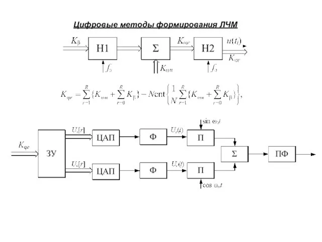 Цифровые методы формирования ЛЧМ