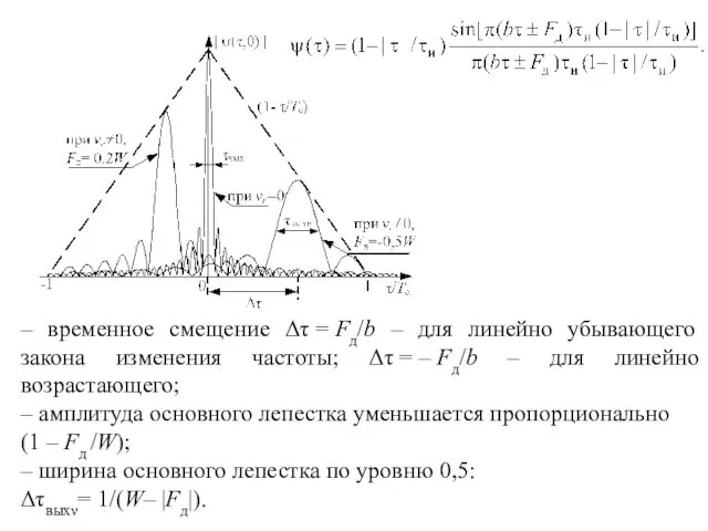 – временное смещение Δτ = Fд/b – для линейно убывающего