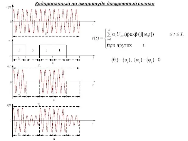 Кодированный по амплитуде дискретный сигнал {θi}={αi}, {ωi}={φi}=0