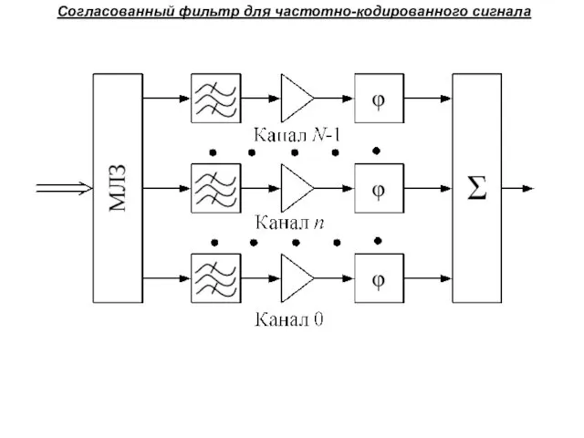 Согласованный фильтр для частотно-кодированного сигнала