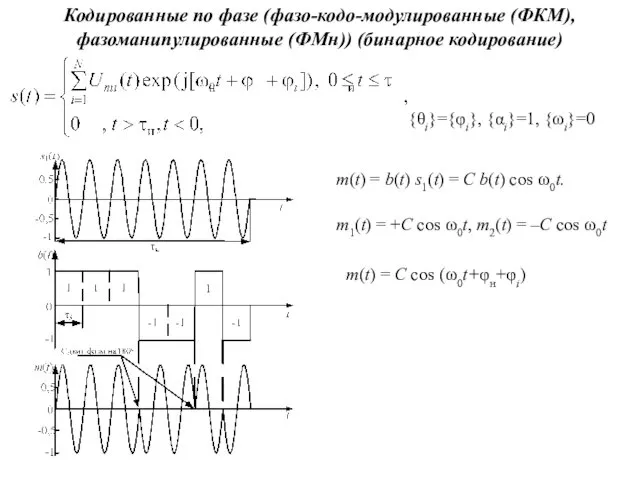 {θi}={φi}, {αi}=1, {ωi}=0 Кодированные по фазе (фазо-кодо-модулированные (ФКМ), фазоманипулированные (ФМн))