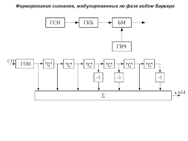 Формирование сигналов, модулированных по фазе кодом Баркера